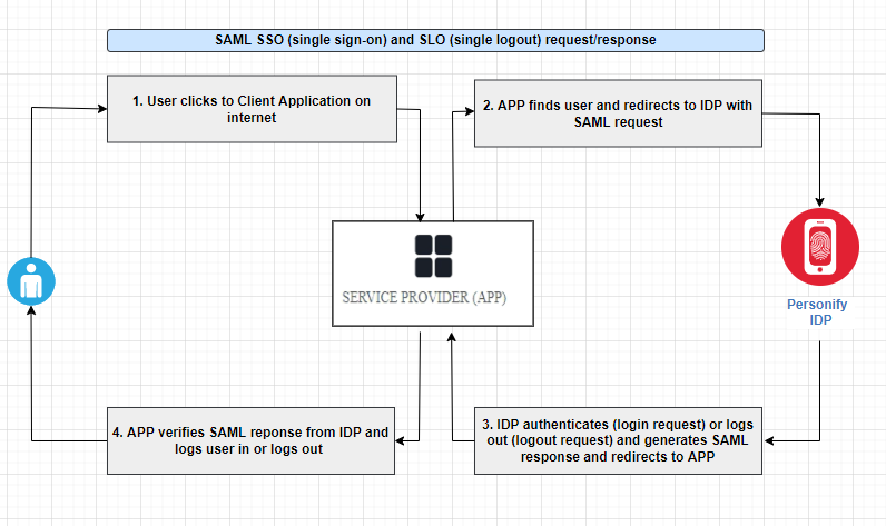 samldiagram.png